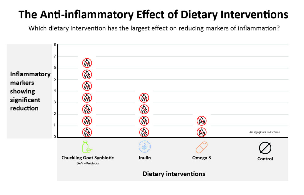 The Biggest and Most Exciting Thing Behind a Podium... | Chuckling Goat