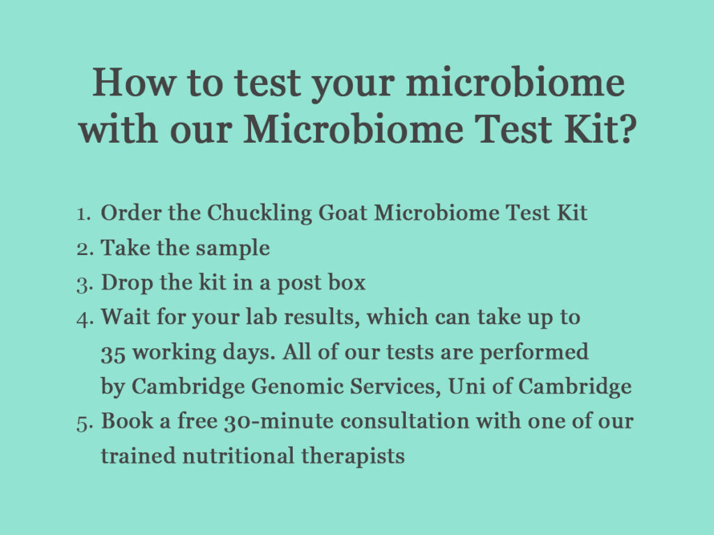 Image describing the steps involved in testing your microbiome using Chuckling Goat Microbiome Test Kit. 5 steps.